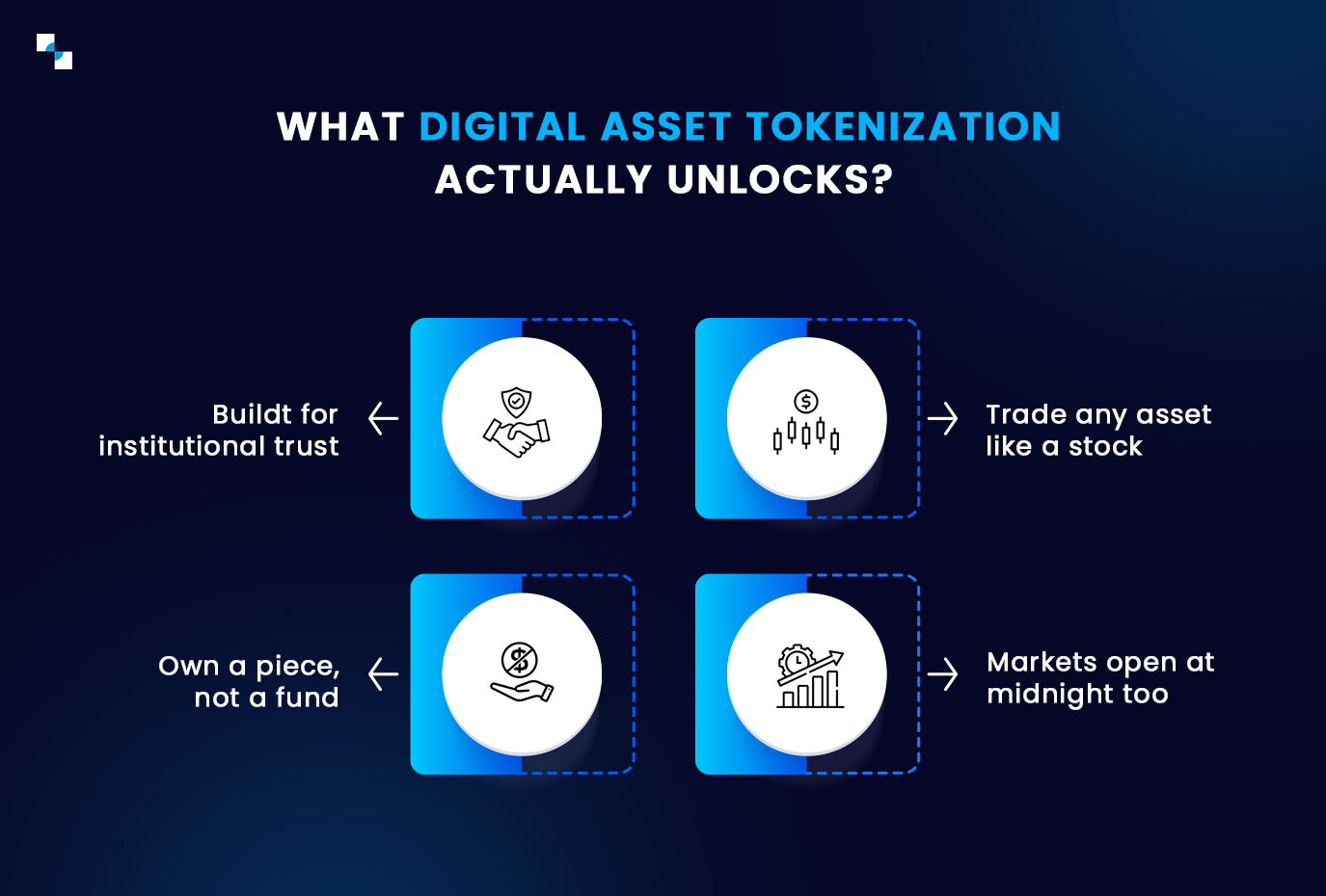 Digital Asset tokenization Unlocks