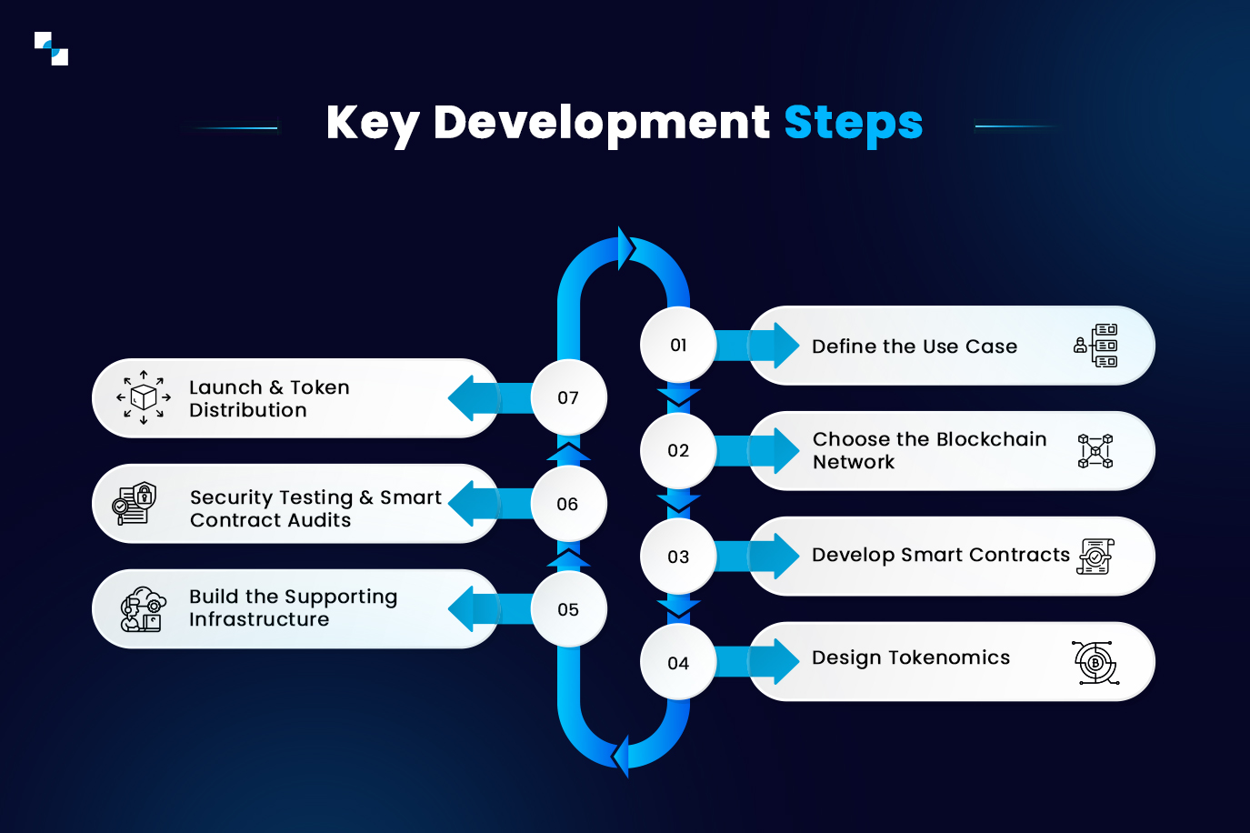 How to Create a Cryptocurrency