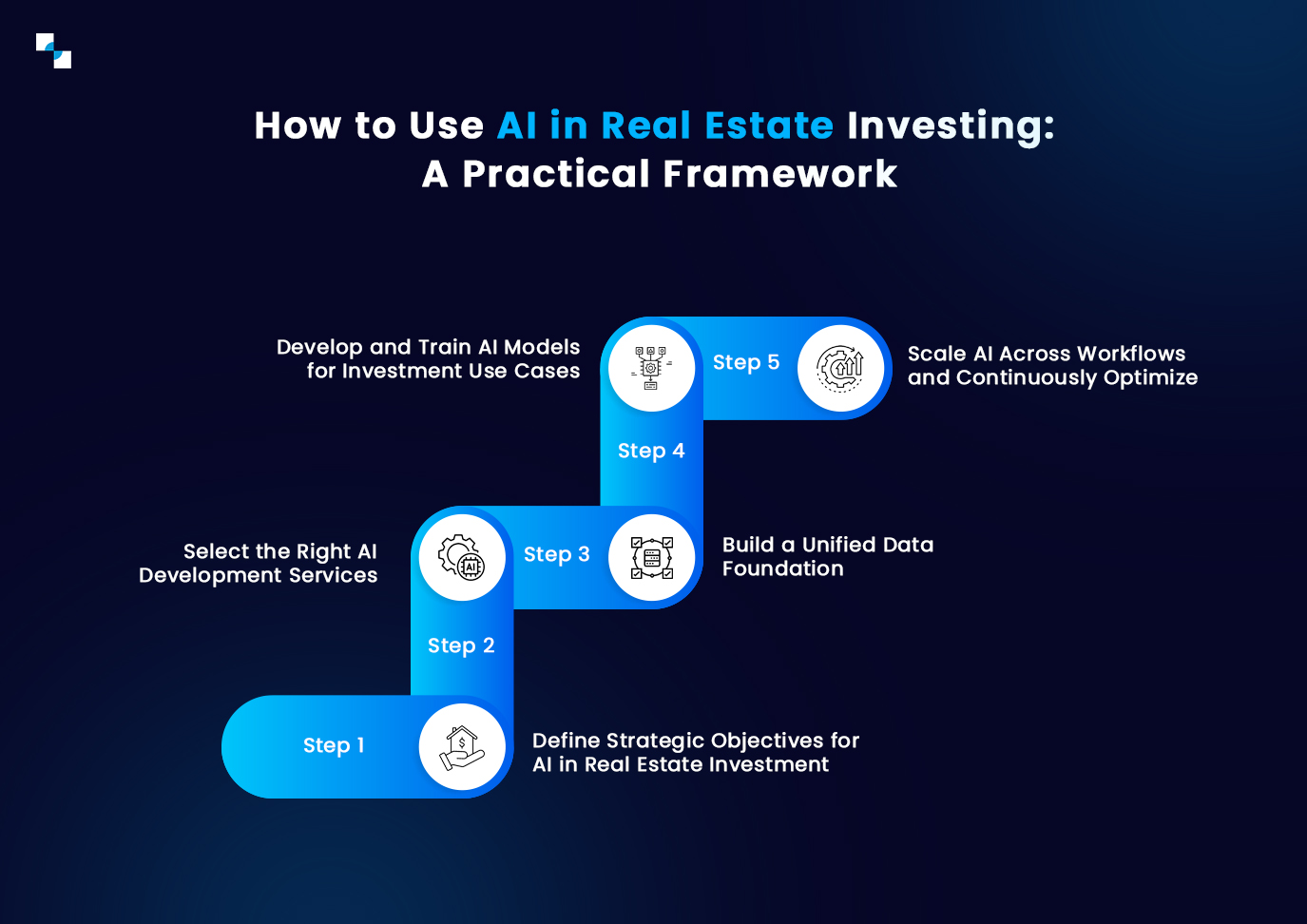 How to Use AI in Real Estate Investing A Practical Framework