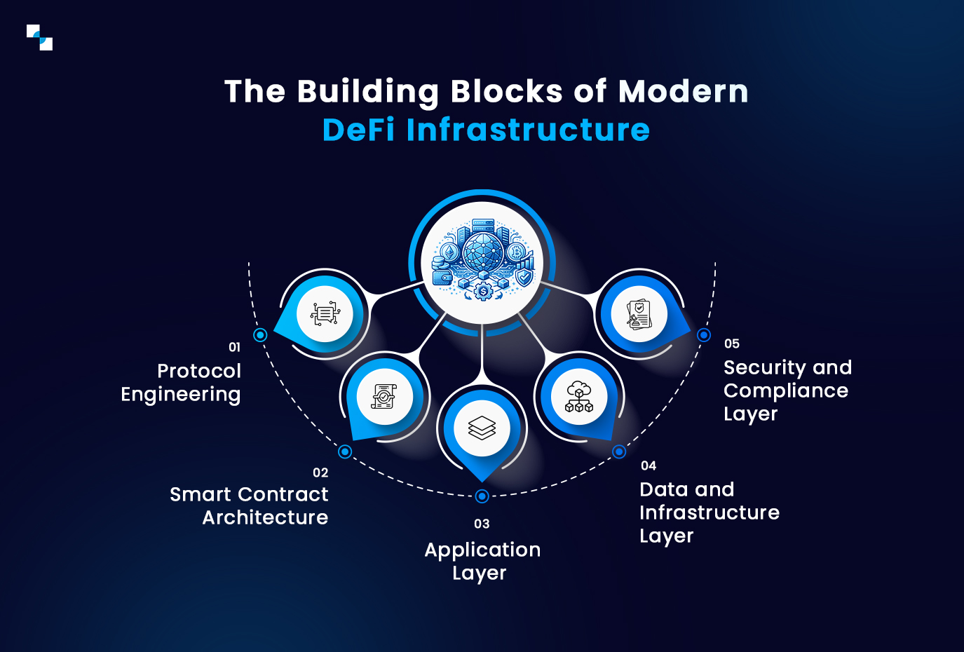 The Building Blocks of Modern DeFi Infrastructure