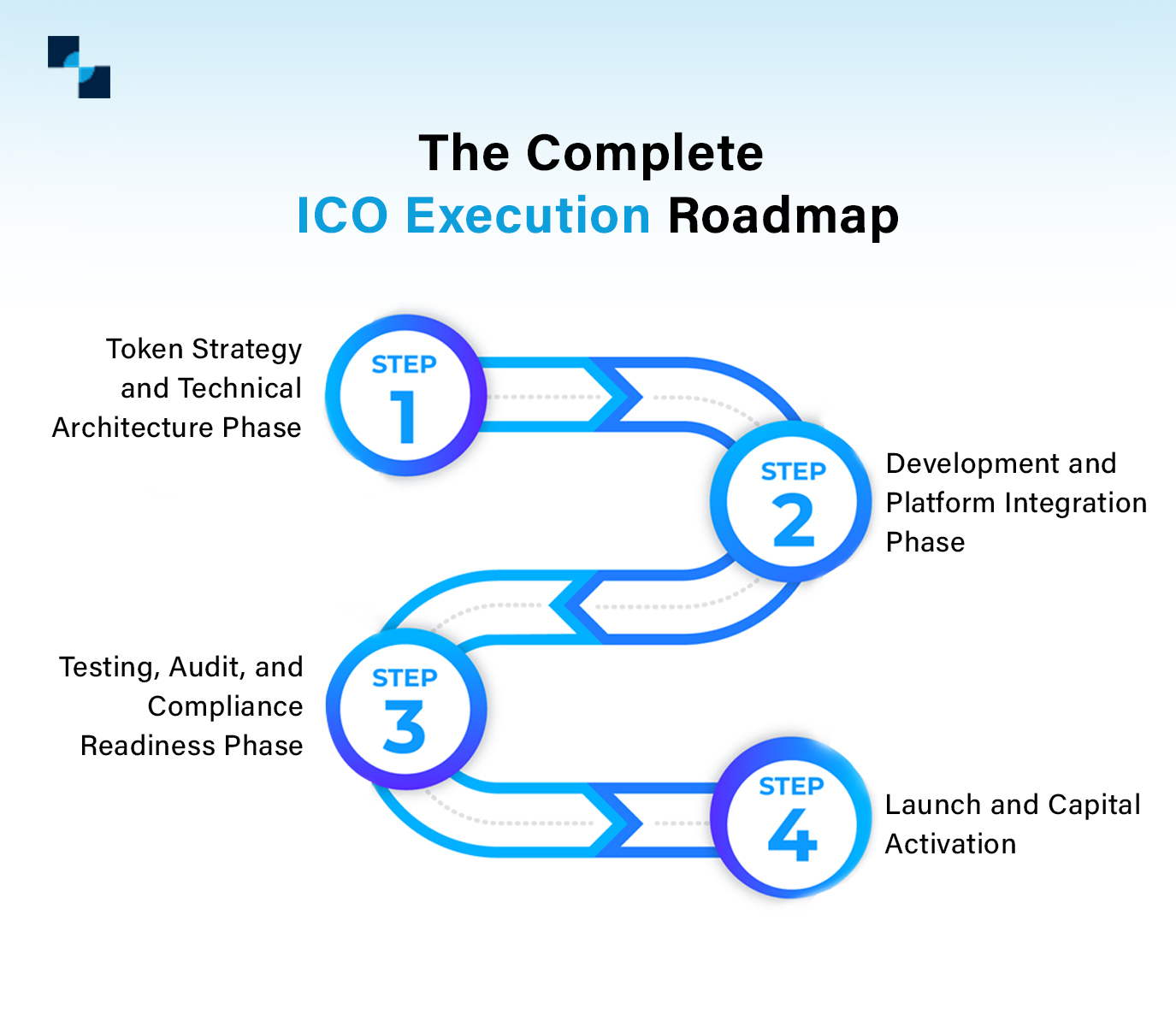 The Complete ICO Execution Roadmap