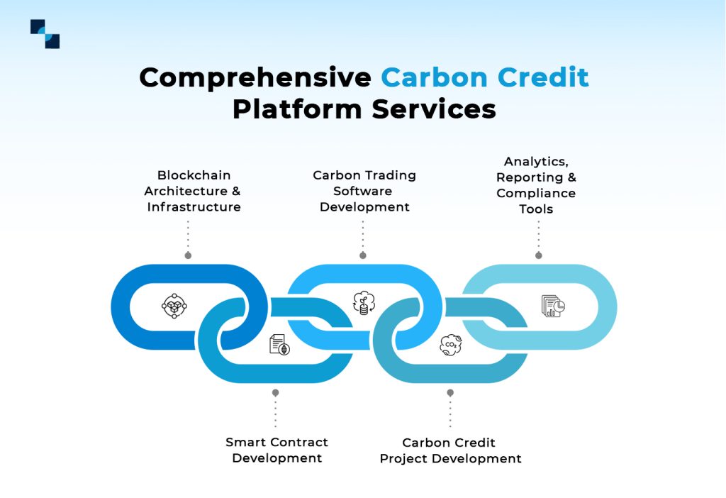 comprehensive carbon credit platform services