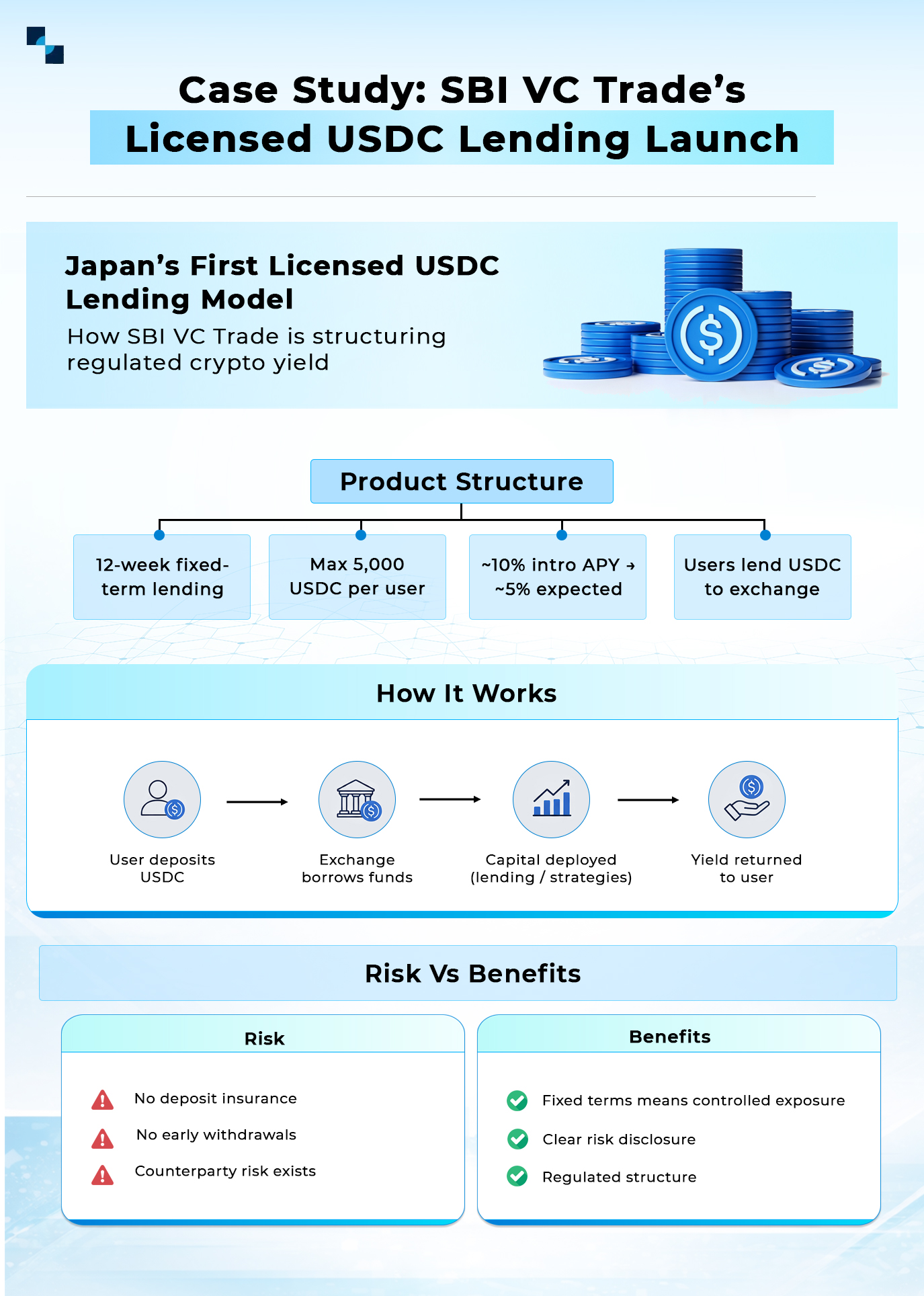 Case Study: SBI VC Trade’s Licensed