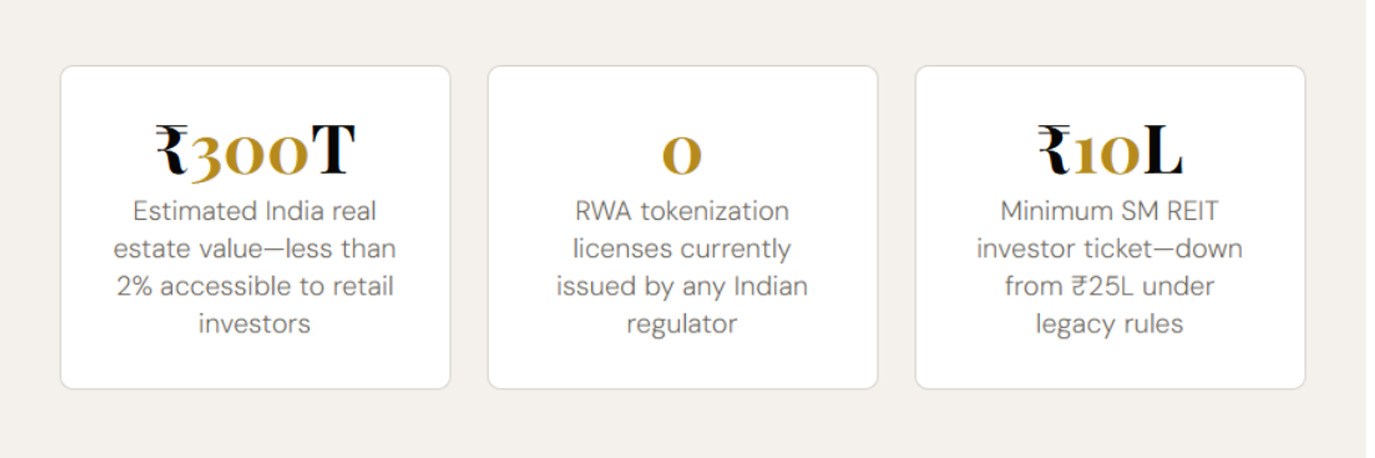 RWA Value
