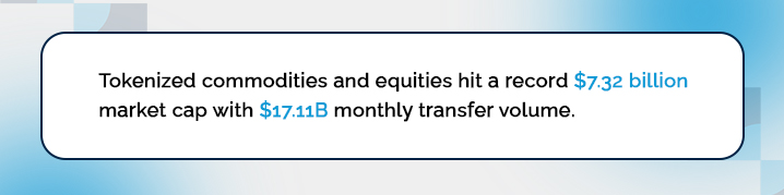 Tokenized Commodities market cap