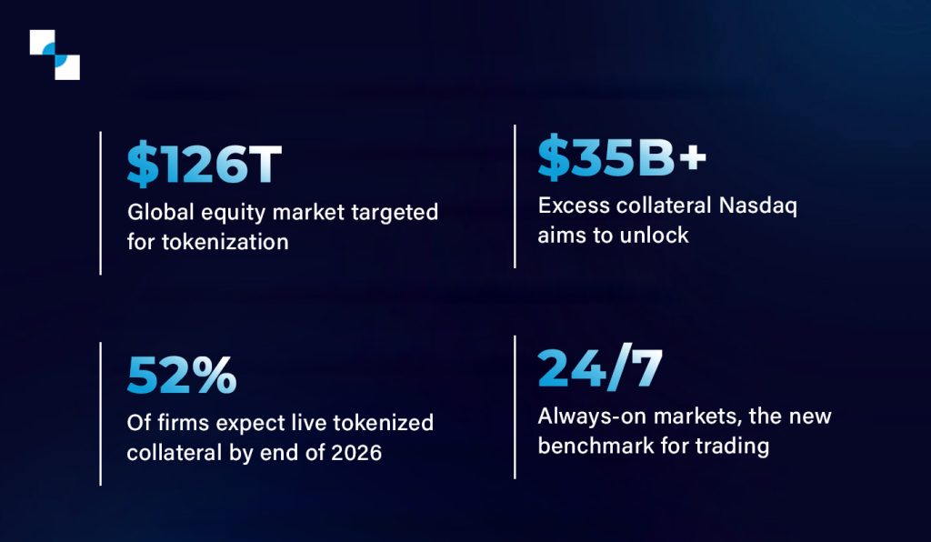TradFi Info. TradFi Info.