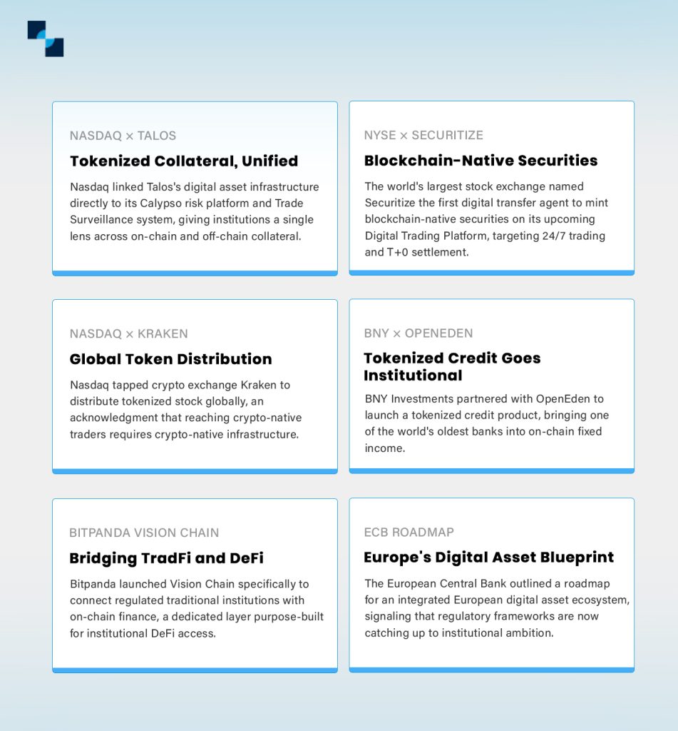 TradFi Infog. TradFi Infog.