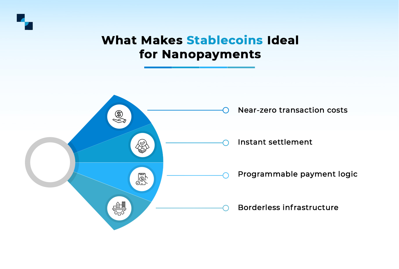 What Makes Stablecoins Ideal for Nanopayments What Makes Stablecoins Ideal for Nanopayments