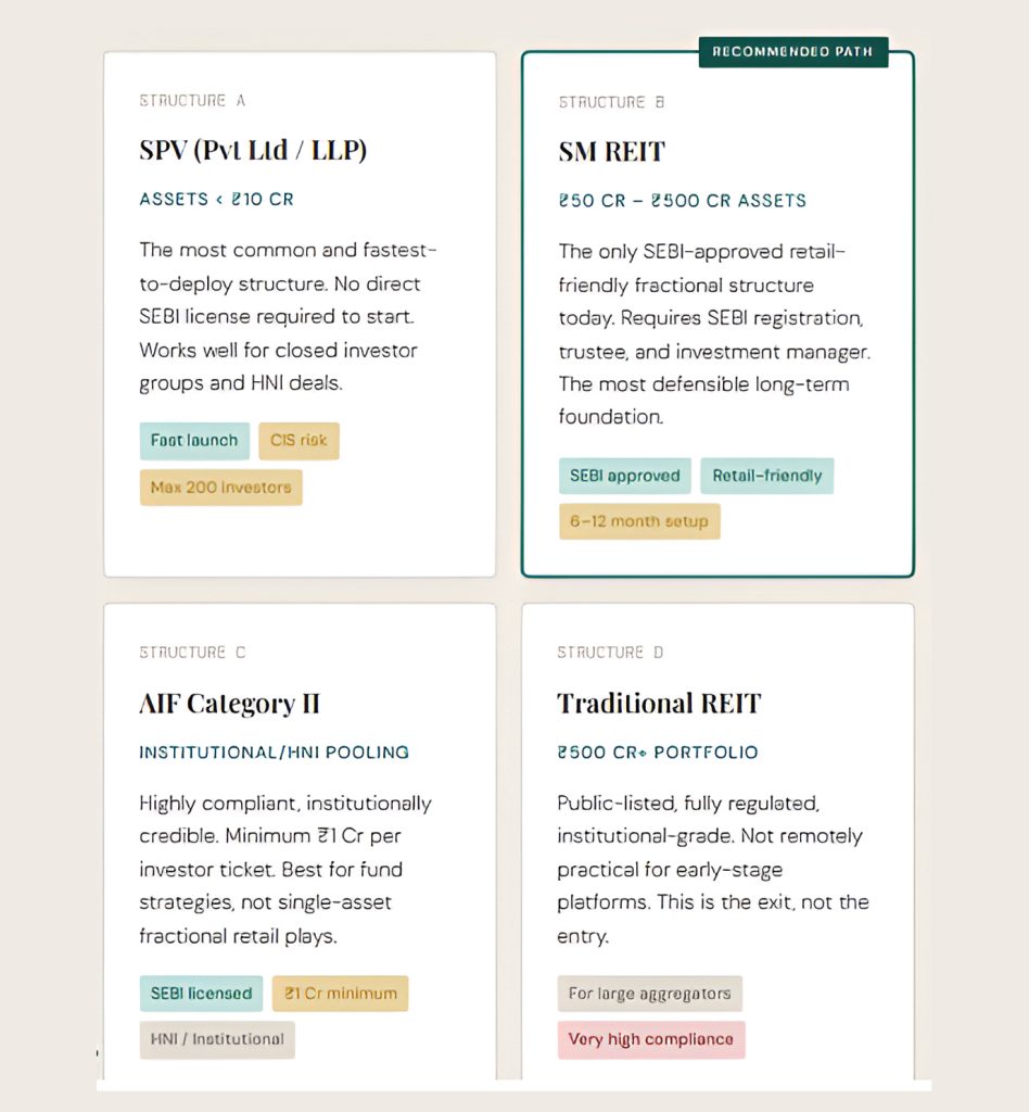 asset ownership structure