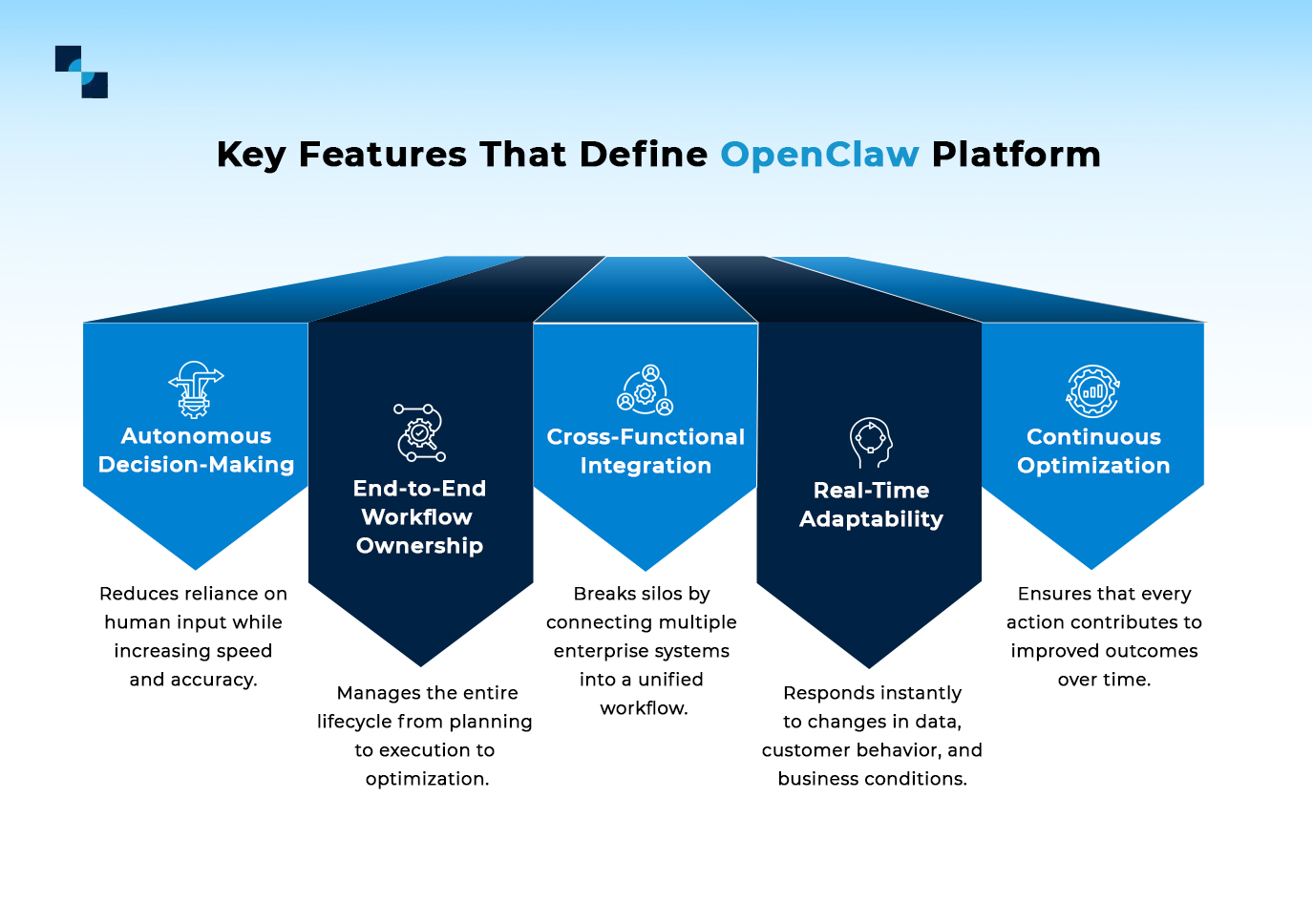 openclaw features