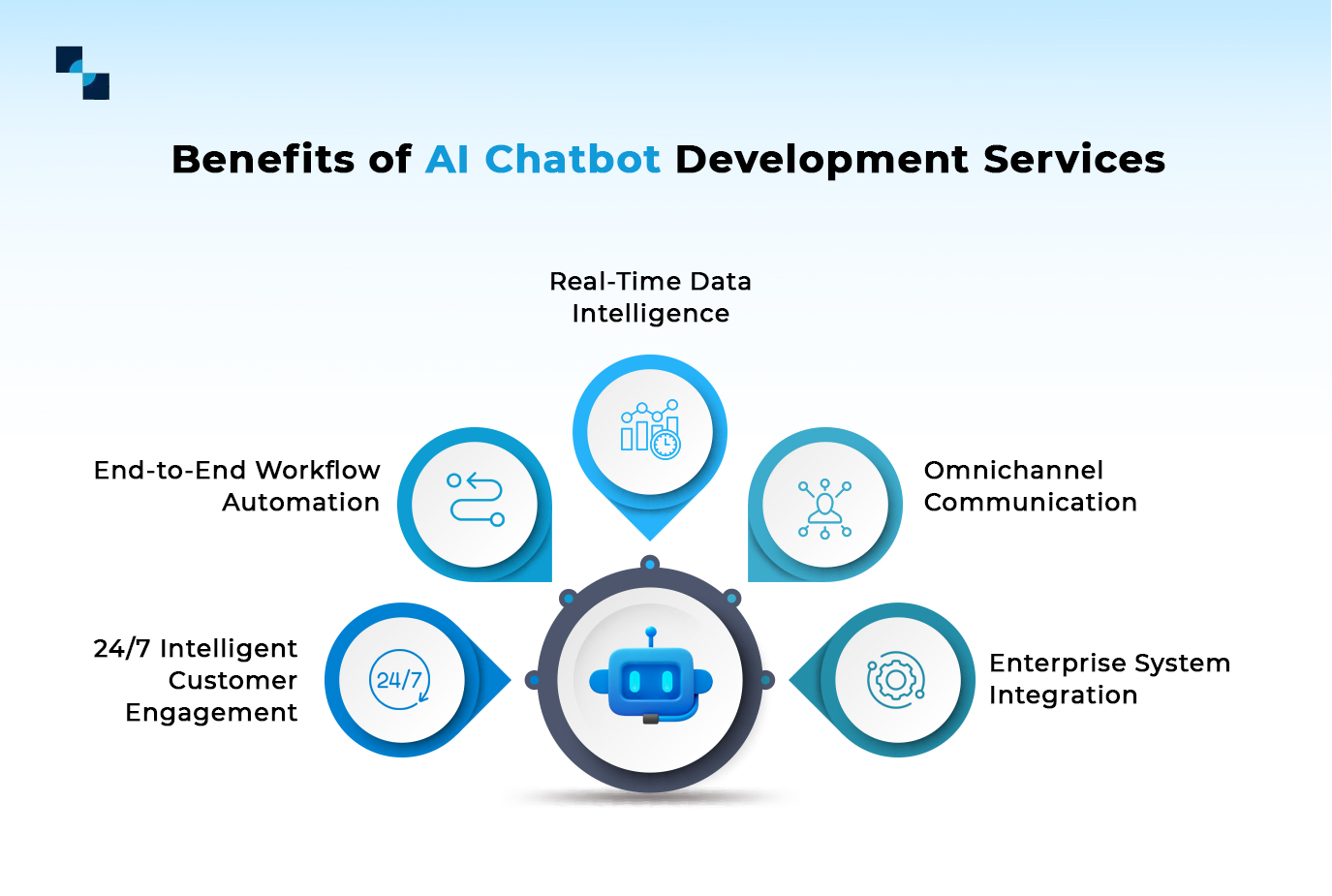 Benefits of Ai Chatbot Development 