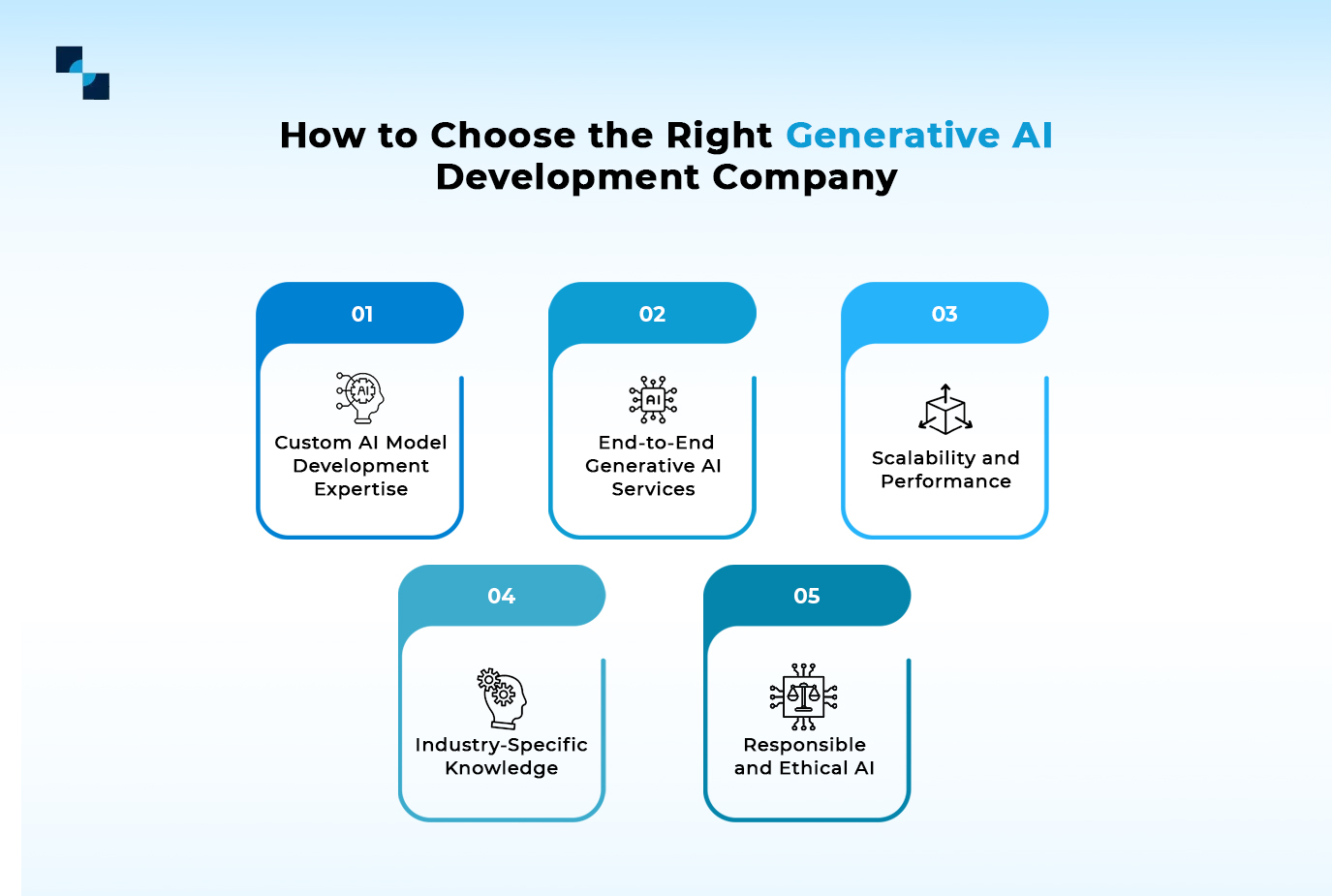 steps to choose generative ai development company