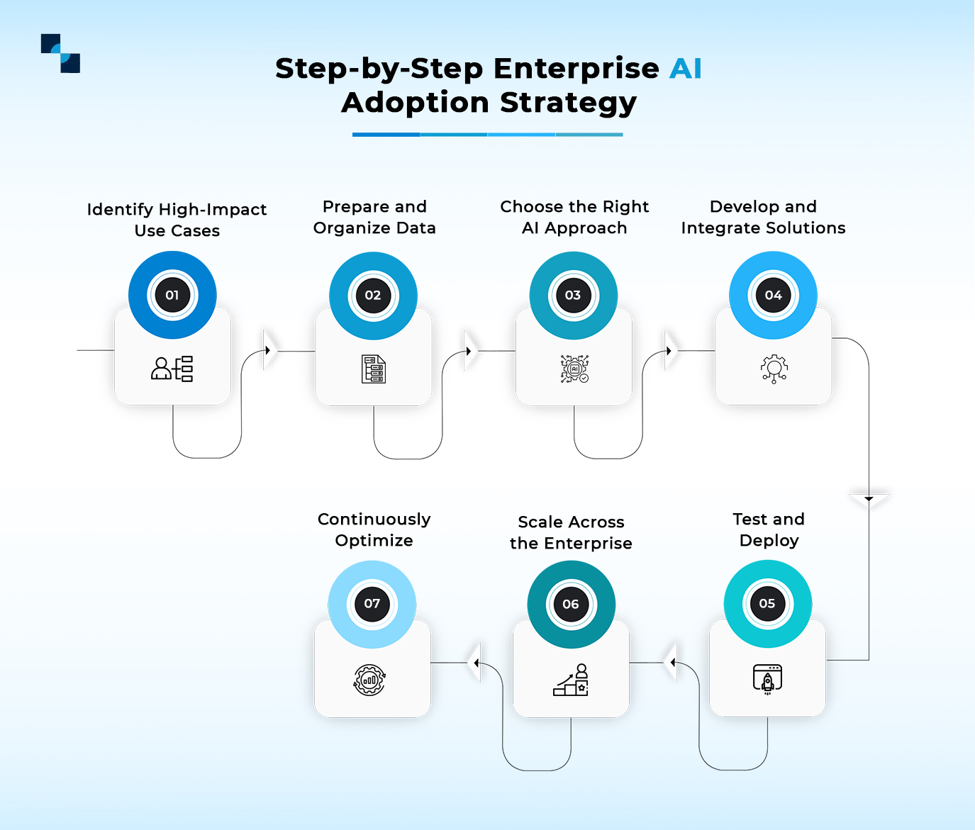 enterprise ai adoption strategy