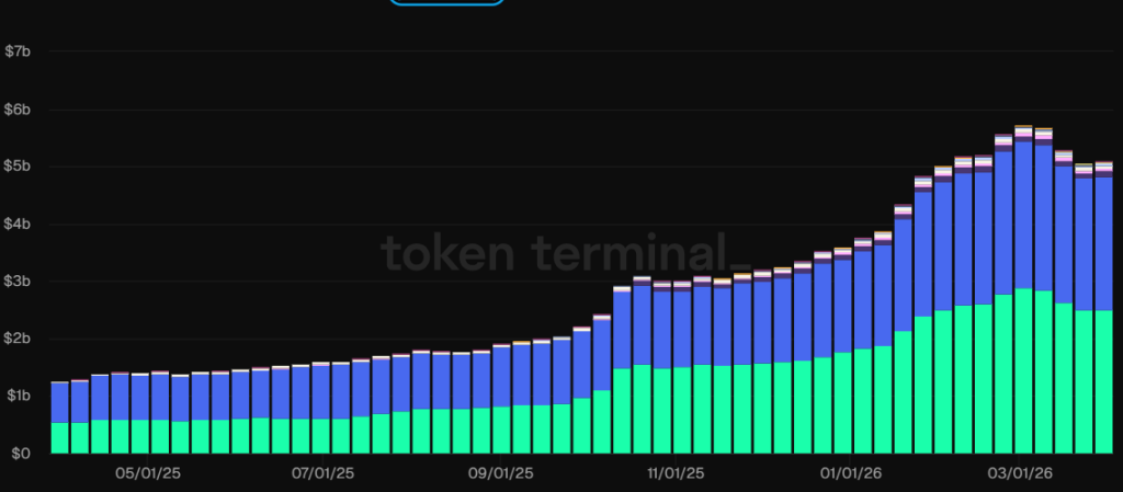 on chain banner missiles graph