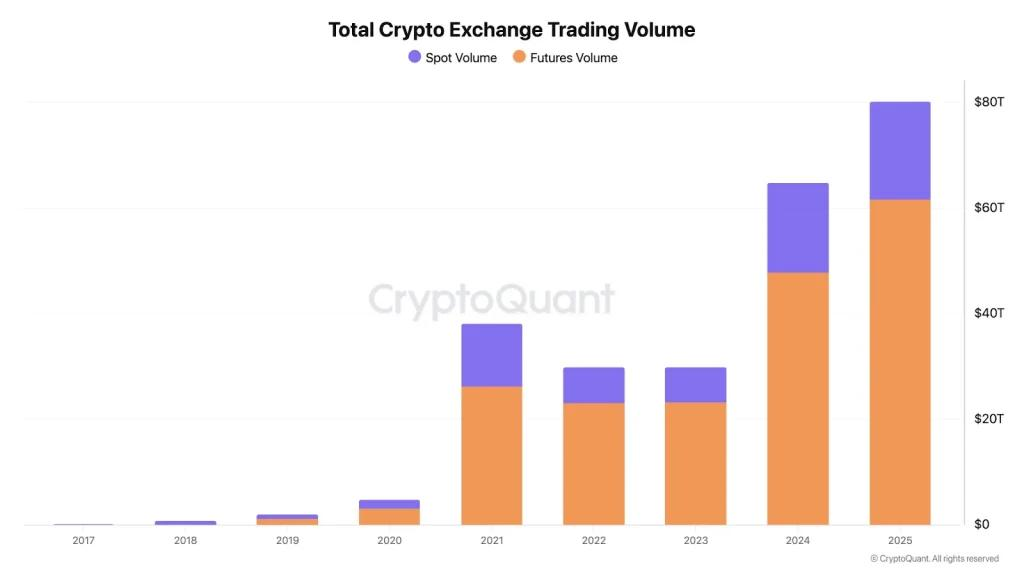 crypto exchange trading volume