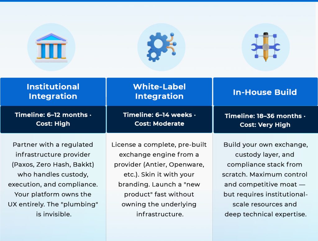Crypto Trading For Brokerages graphic