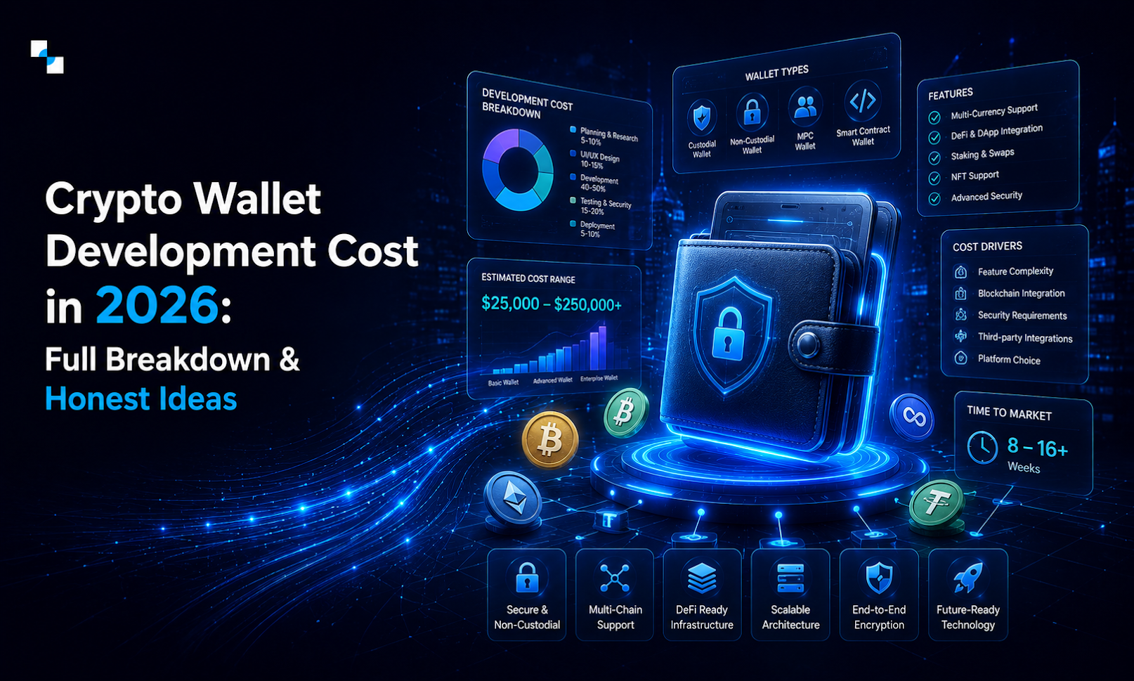 Crypto Wallet Development Cost in 2026
