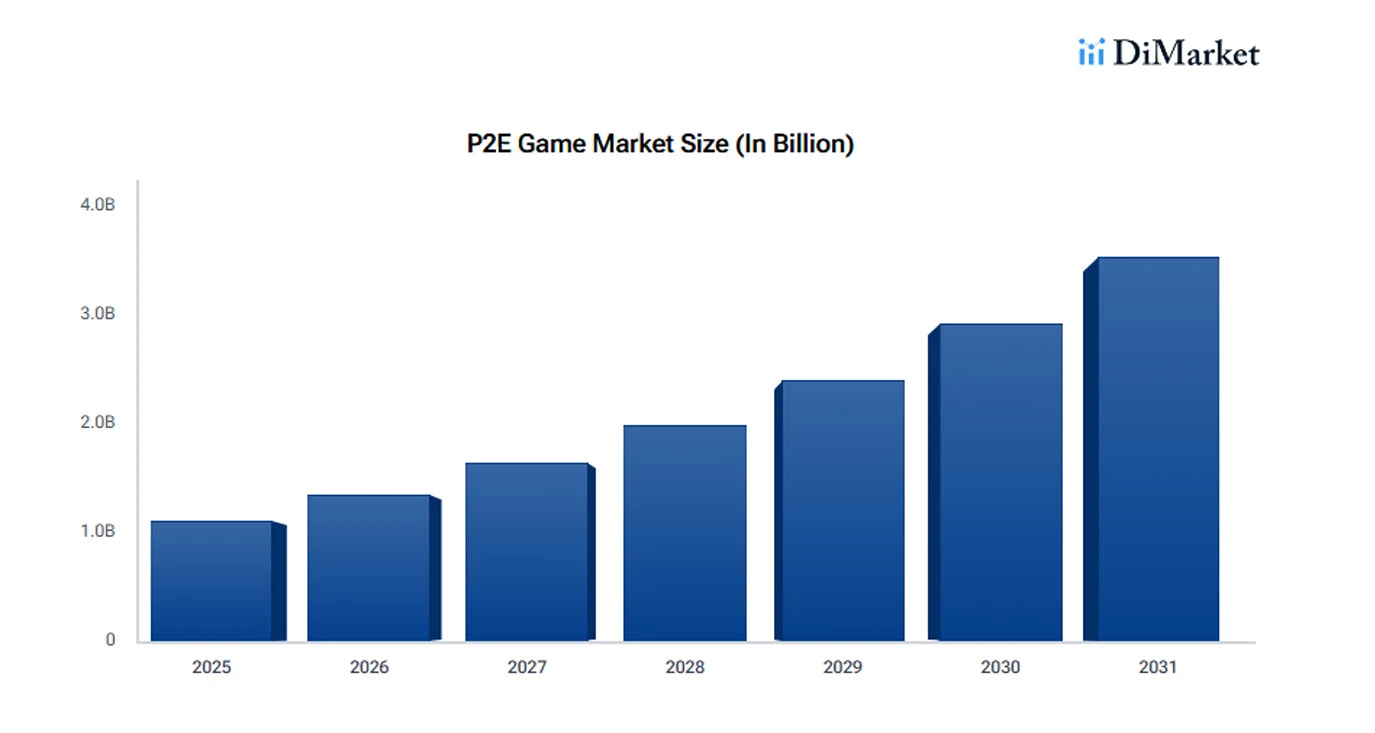 Data Insight market