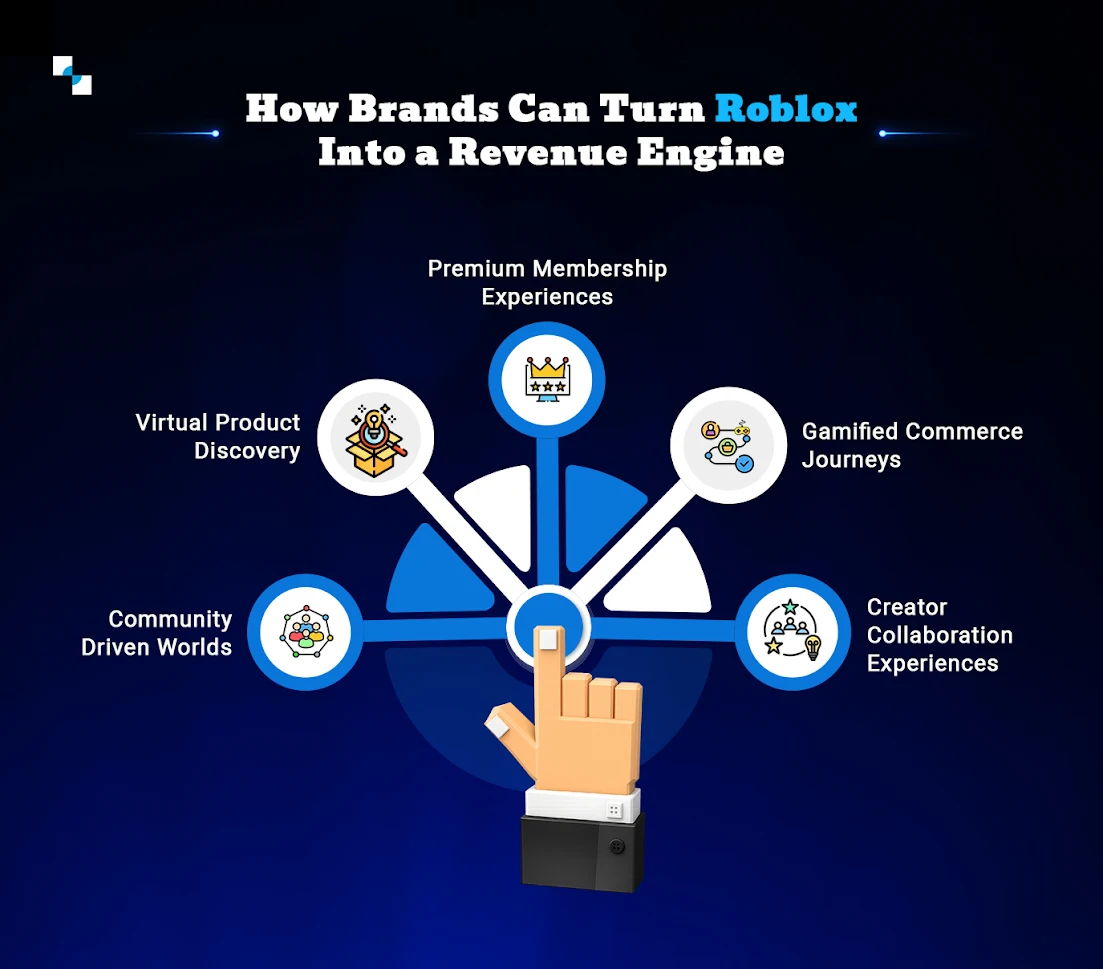 How Brands Can Turn Roblox Into a Revenue Engine