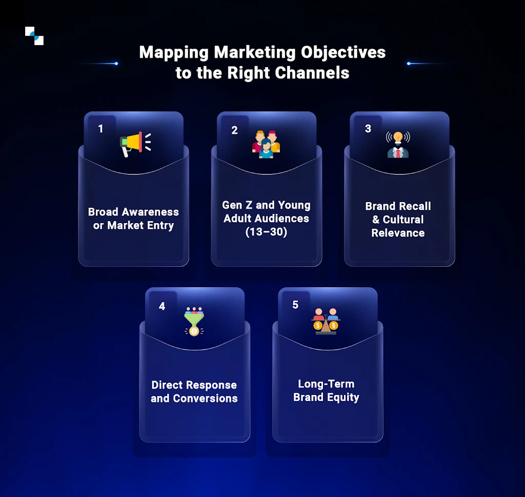 Mapping Marketing Objectives to the Right Channels