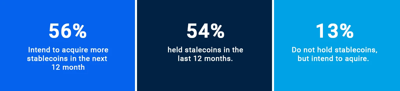 Stablecoin Payments