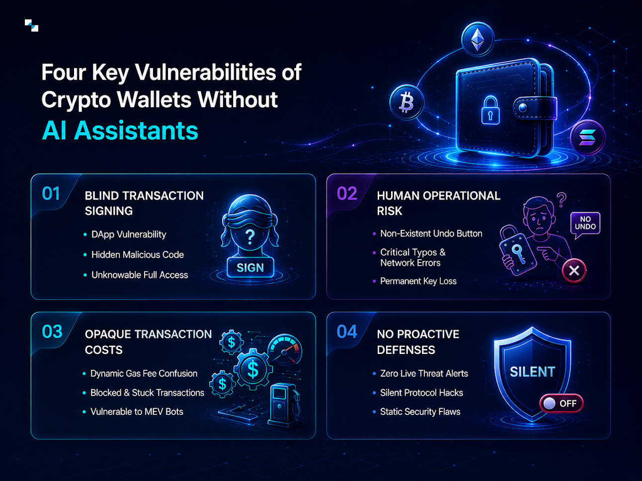 crypto wallet assist