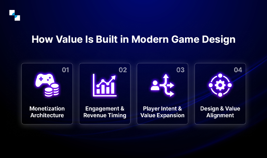 how value is built in morden game