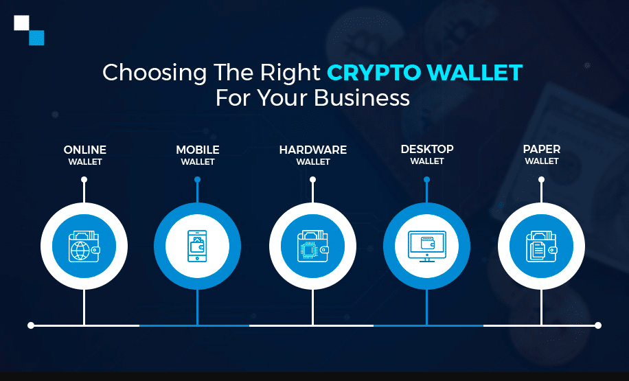 Start up business idea - DApps - Crypto wallet