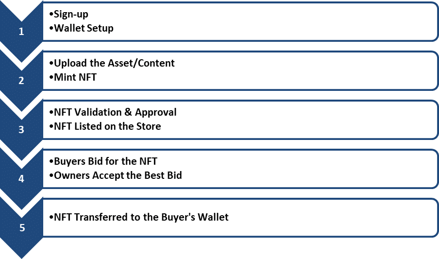 NFT Marketplace