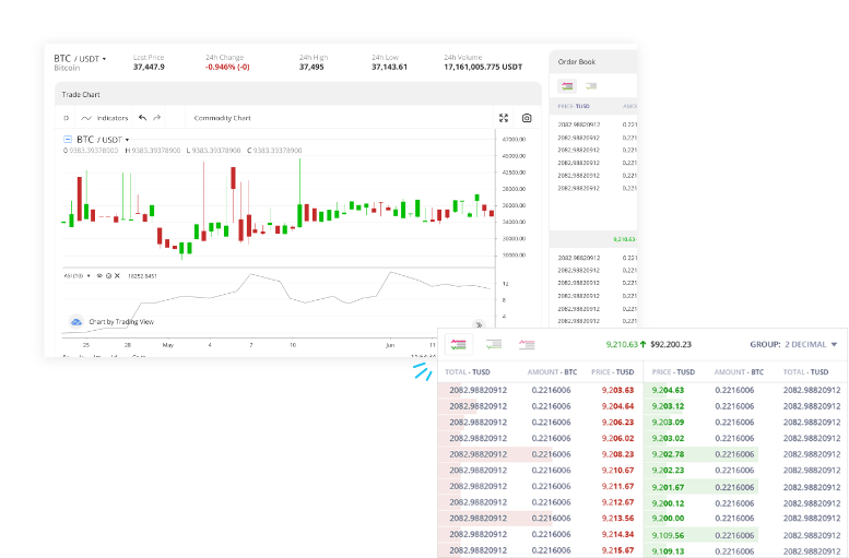 Cryptocurrency Exchange Clone Script