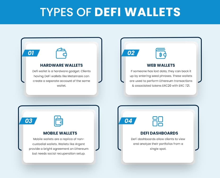 Types of defi wallets