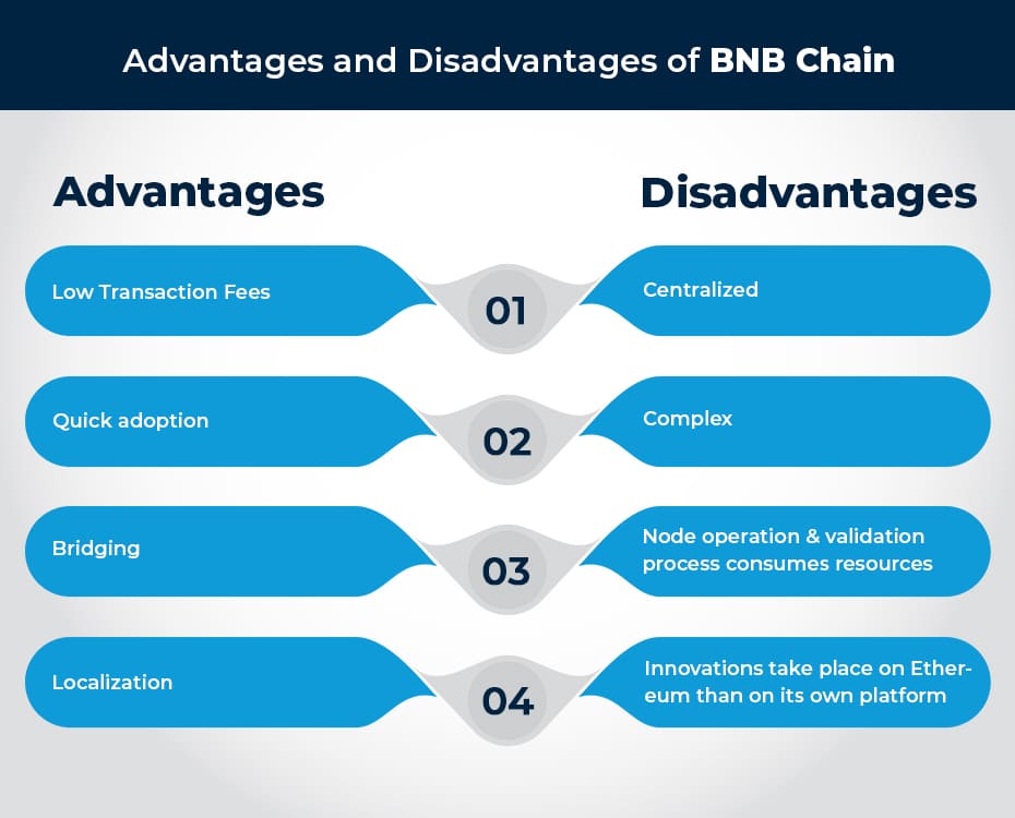 BNB Chain development
