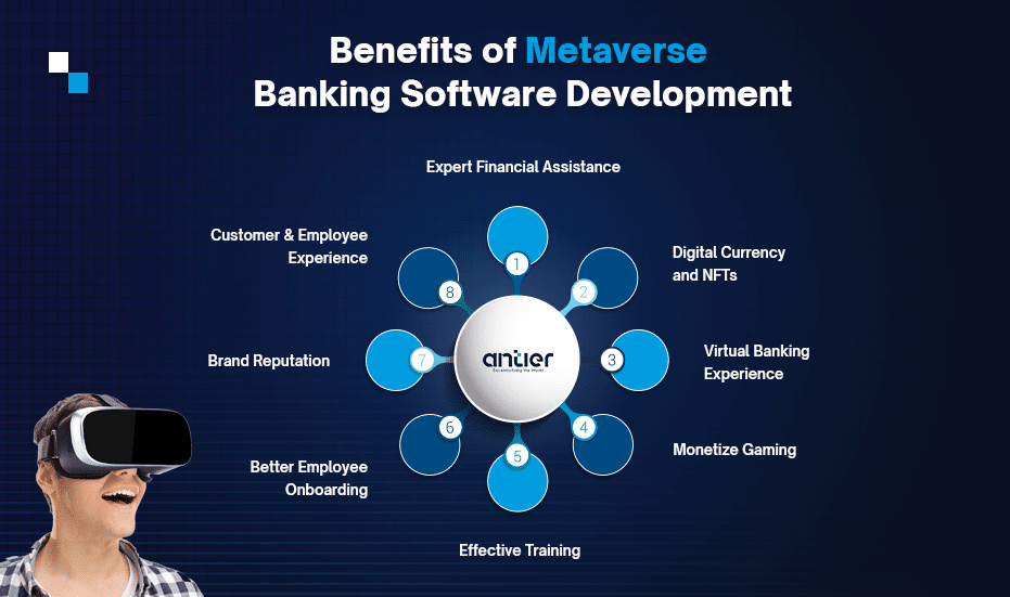 Metaverse Banking Software