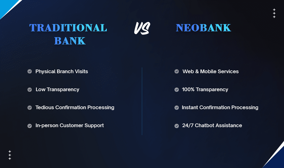 Traditional Banks to Neobanks