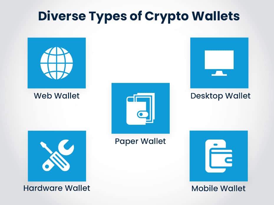 Diverse Types of Crypto Wallets