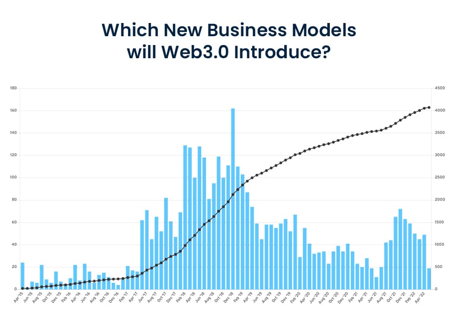 Web 3.0 Business Model