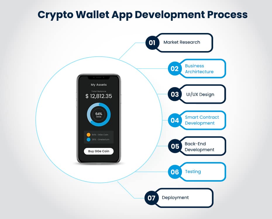 Cryptocurrency Wallet Application