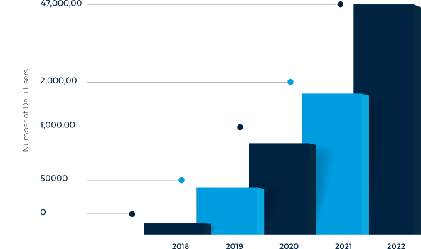 Defi Development Company