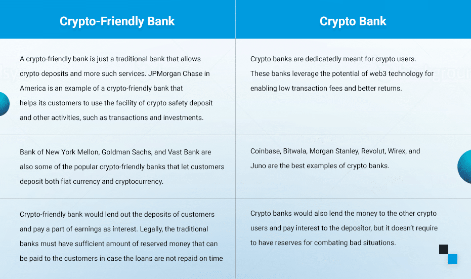 Crypto-friendly Bank Vs Crypto Bank 