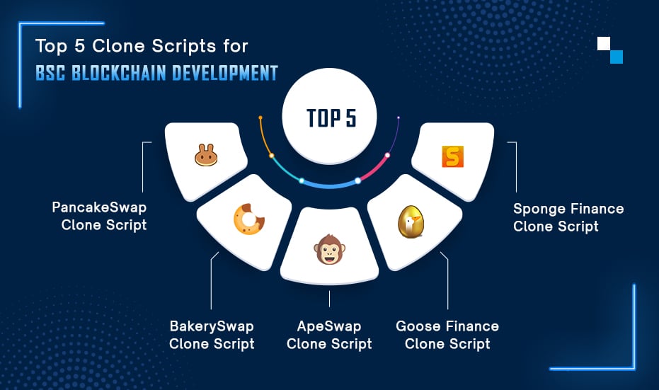 BSC blockchain development 