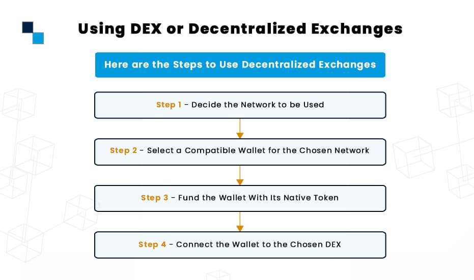Using DEX or Decentralized Exchanges