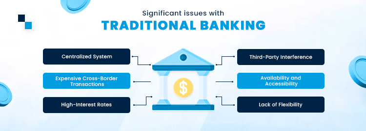 traditional banking