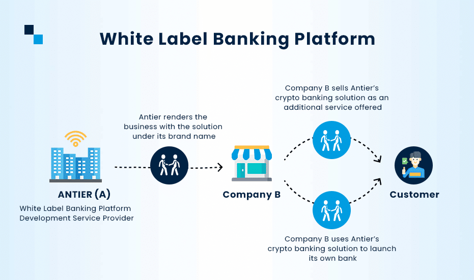 white label banking platform