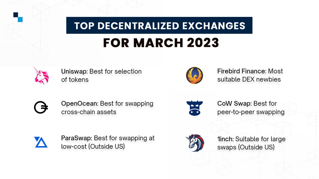Top Decentralized Exchanges for March 2023