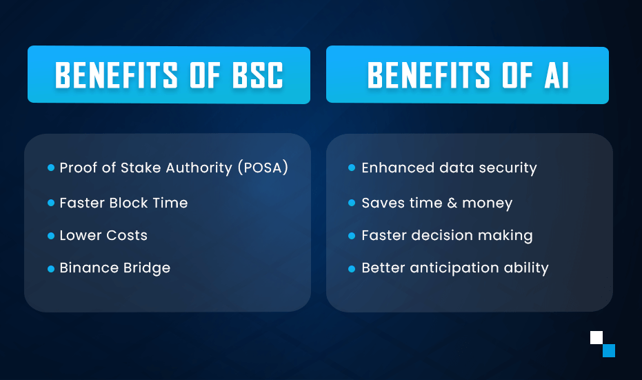 Benefits of BSC & AI