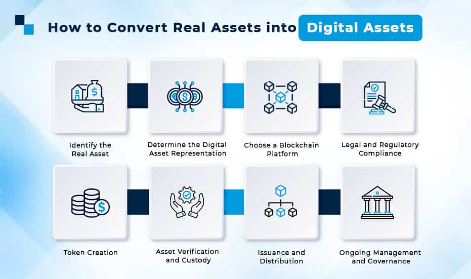 How to Convert Real Assets into Digital Assets