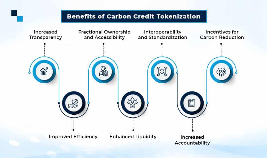 Benefits of Carbon Credit Tokenization - Antier