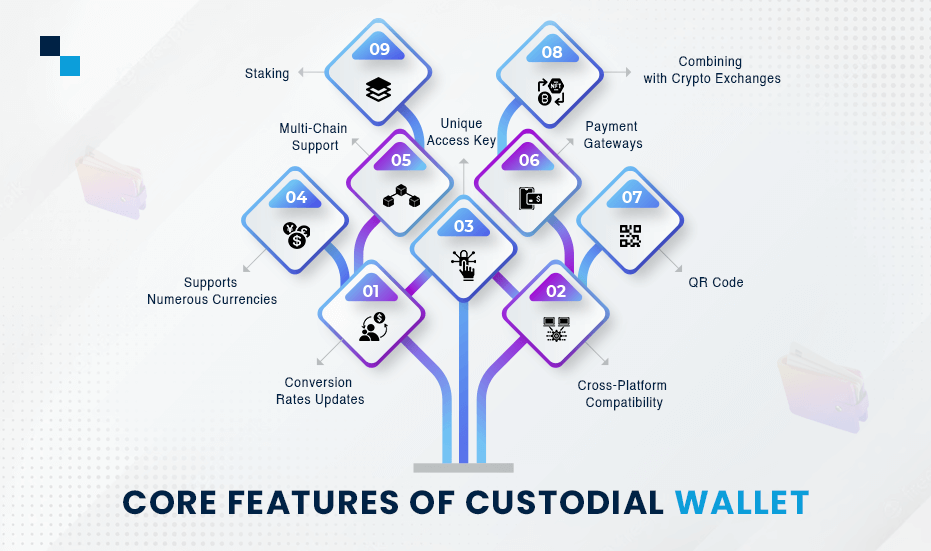 Core Features of Custodial Wallet