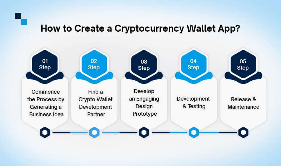 Create a Cryptocurrency Wallet App