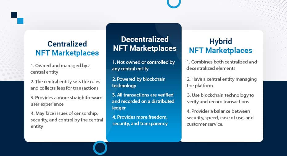 Common Types of NFT Marketplaces
